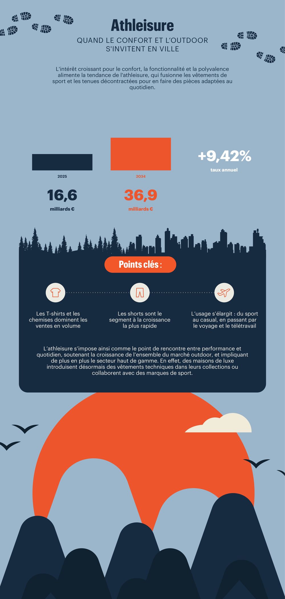 Infographie Beretta : confort, qualité et durabilité dans les décisions d'achat